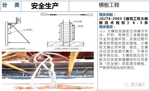 建筑工程安全生产检查解说图130张,附依据规范,一目了然