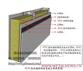 广州坤耐墙体隔墙隔音吸音玻璃棉板 钢琴房隔音材料